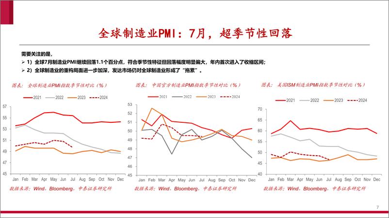 《全球制造业景气度跟踪：进一步回落-240814-中泰证券-24页》 - 第7页预览图