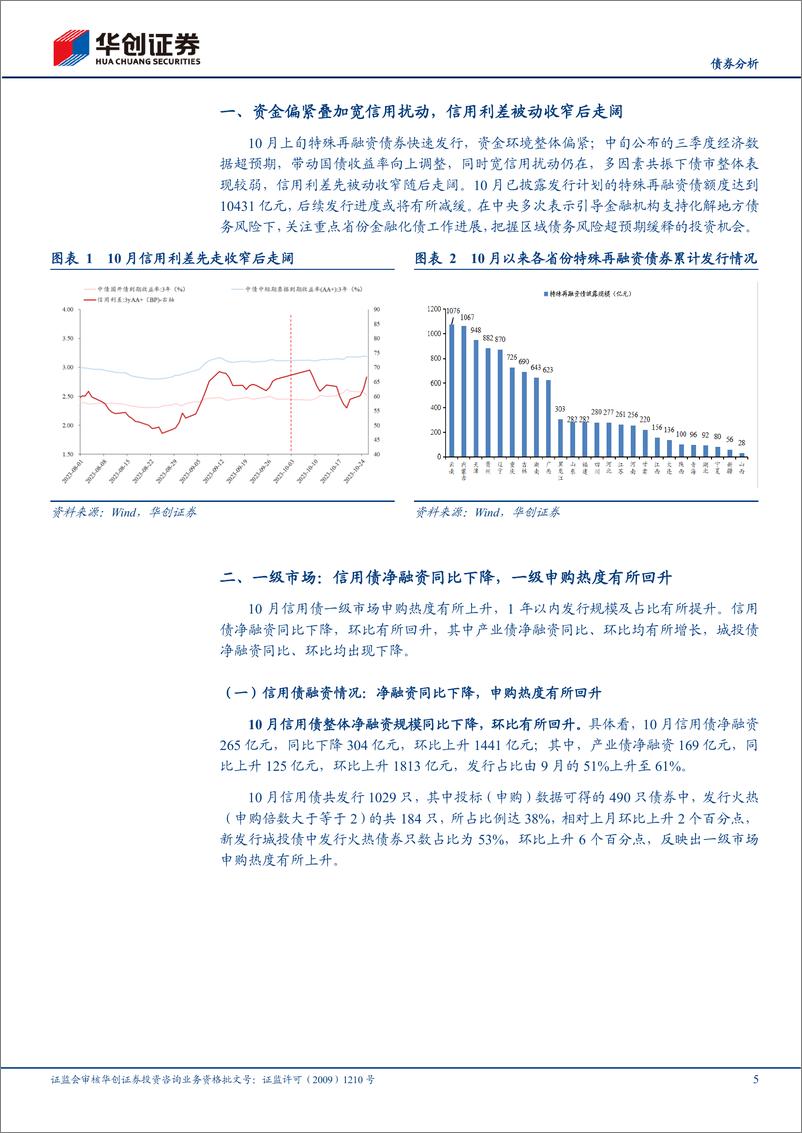 《11月信用债策略月报：金融支持化债进行时，配置价值有所凸显-20231101-华创证券-31页》 - 第6页预览图