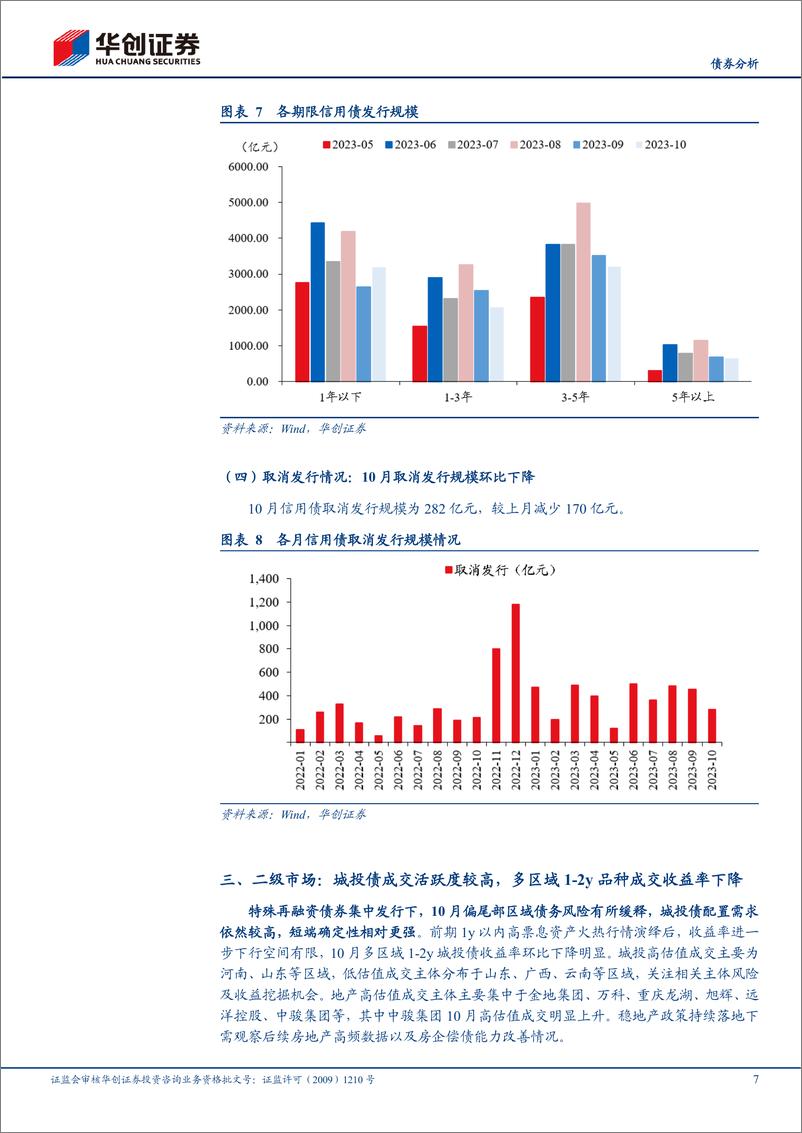 《11月信用债策略月报：金融支持化债进行时，配置价值有所凸显-20231101-华创证券-31页》 - 第8页预览图