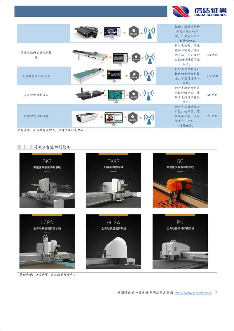 《爱科科技(688092)公司首次覆盖报告：深耕智能切割领域，成长性突出-240710-信达证券-32页》 - 第7页预览图