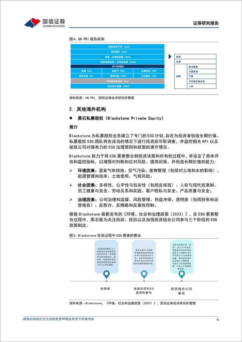 《ESG专题研究：一级市场中ESG的实践-240819-国信证券-22页》 - 第6页预览图