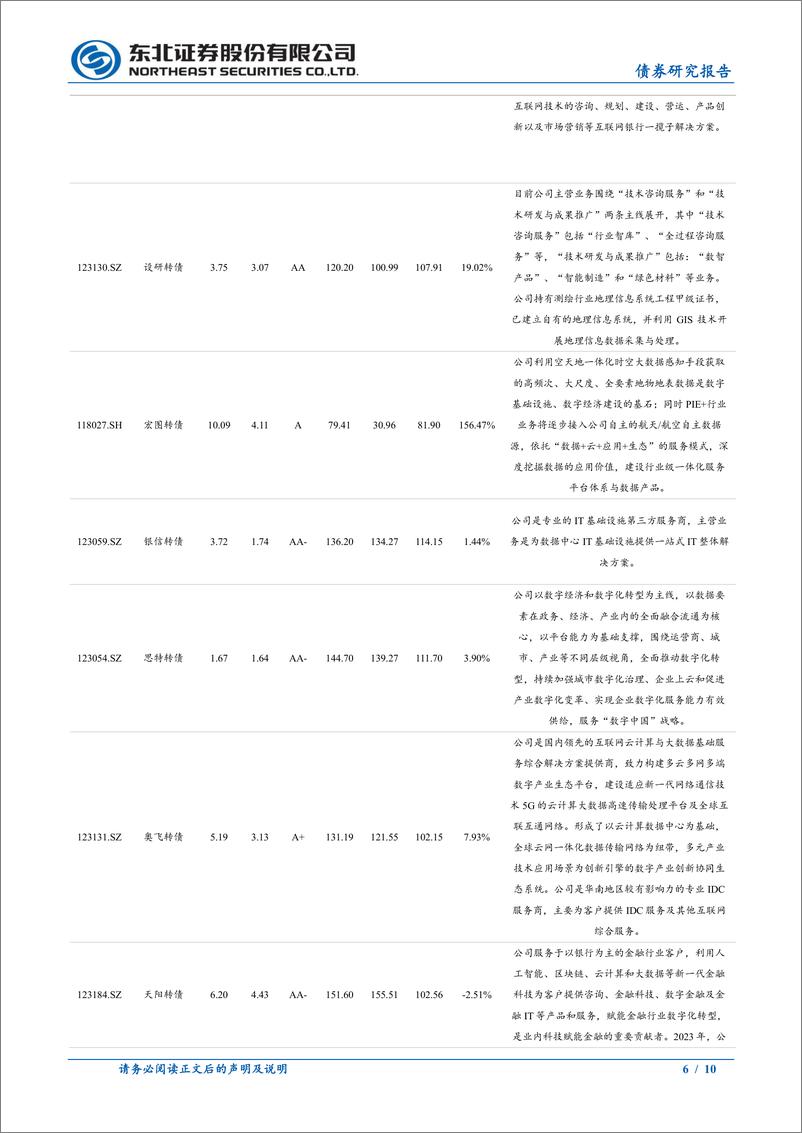 《东北固收转债专题：数据要素转债梳理-241021-东北证券-10页》 - 第6页预览图