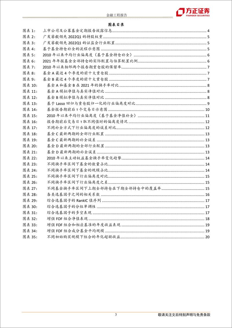 《基金研究系列之九：基金模拟持仓补全方法及增强FOF策略-20220905-方正证券-22页》 - 第4页预览图