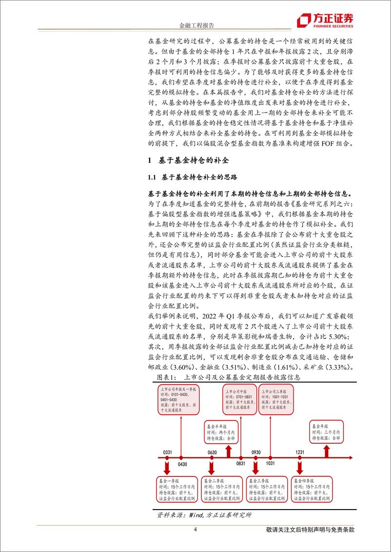 《基金研究系列之九：基金模拟持仓补全方法及增强FOF策略-20220905-方正证券-22页》 - 第5页预览图