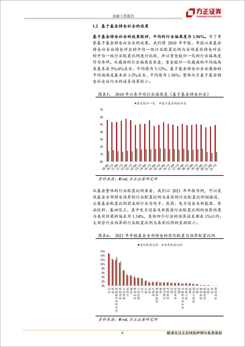 《基金研究系列之九：基金模拟持仓补全方法及增强FOF策略-20220905-方正证券-22页》 - 第7页预览图