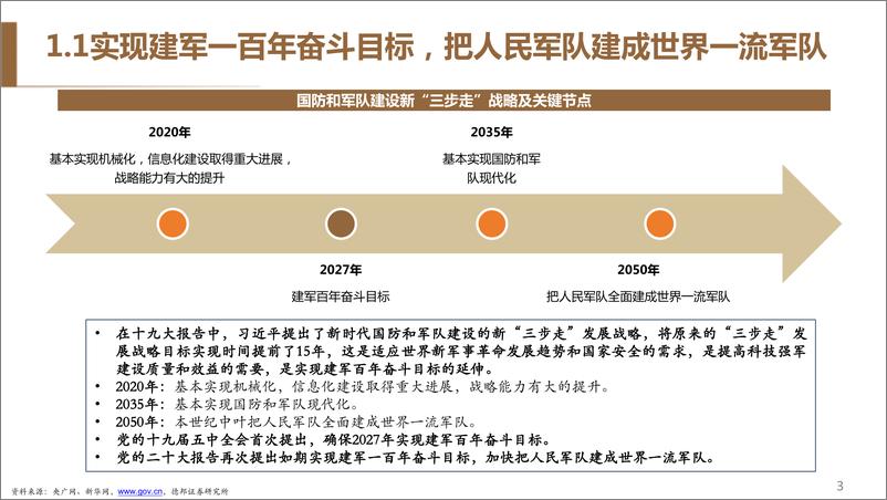 《国防军工行业2023年中期策略：优选景气赛道，把握投资主线-20230820-德邦证券-67页》 - 第5页预览图