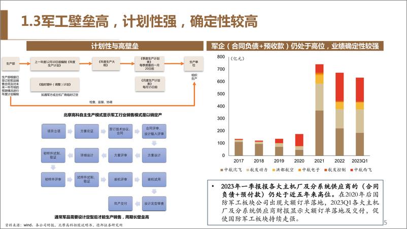 《国防军工行业2023年中期策略：优选景气赛道，把握投资主线-20230820-德邦证券-67页》 - 第7页预览图