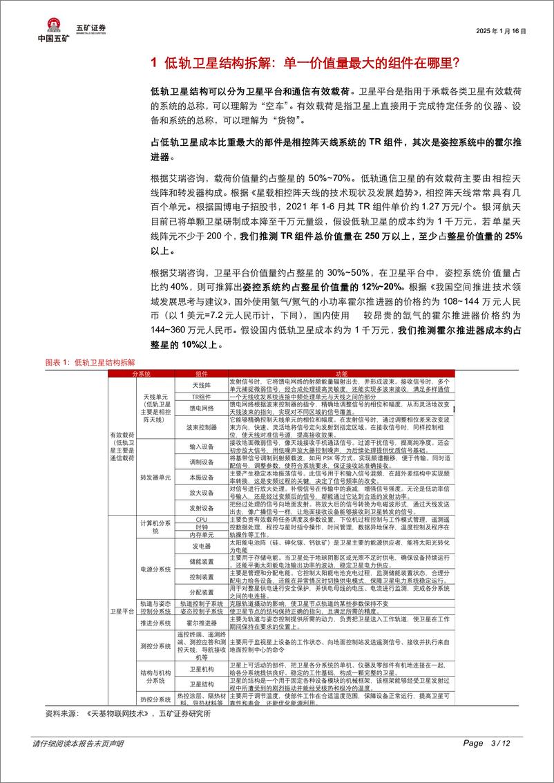 《有色金属行业低轨卫星结构拆解：单一价值量最大的组件在哪里？-250116-五矿证券-12页》 - 第3页预览图