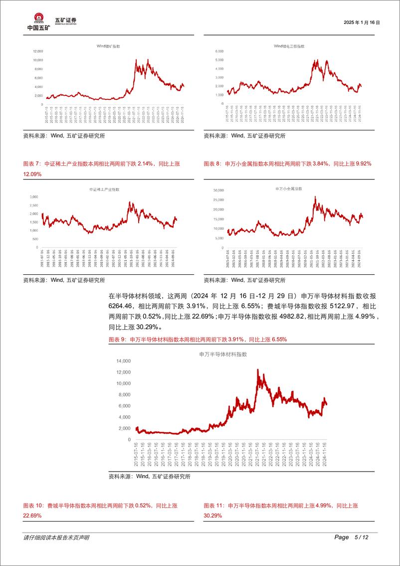 《有色金属行业低轨卫星结构拆解：单一价值量最大的组件在哪里？-250116-五矿证券-12页》 - 第5页预览图