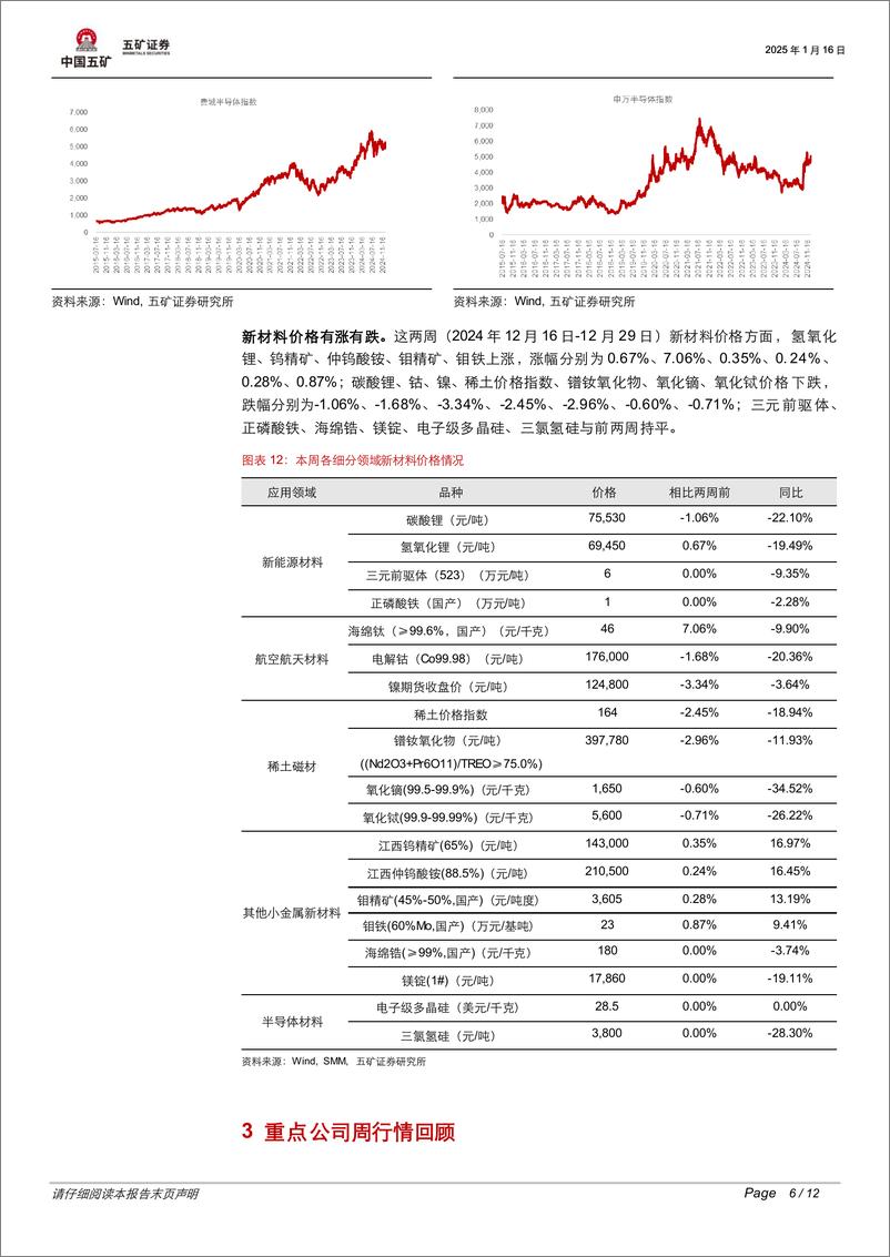 《有色金属行业低轨卫星结构拆解：单一价值量最大的组件在哪里？-250116-五矿证券-12页》 - 第6页预览图