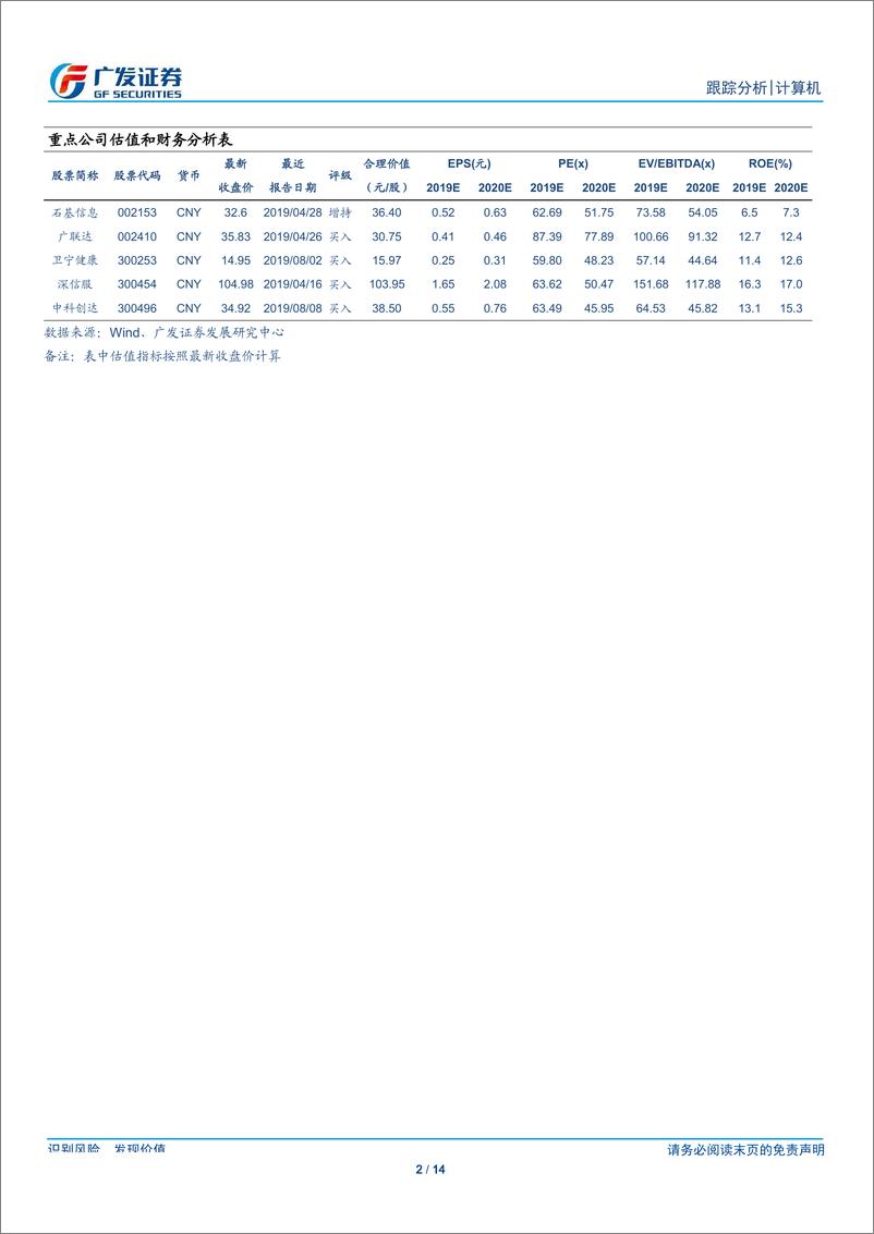 《计算机行业：云计算增速持续回落，资本开支有企稳迹象-20190818-广发证券-14页》 - 第3页预览图