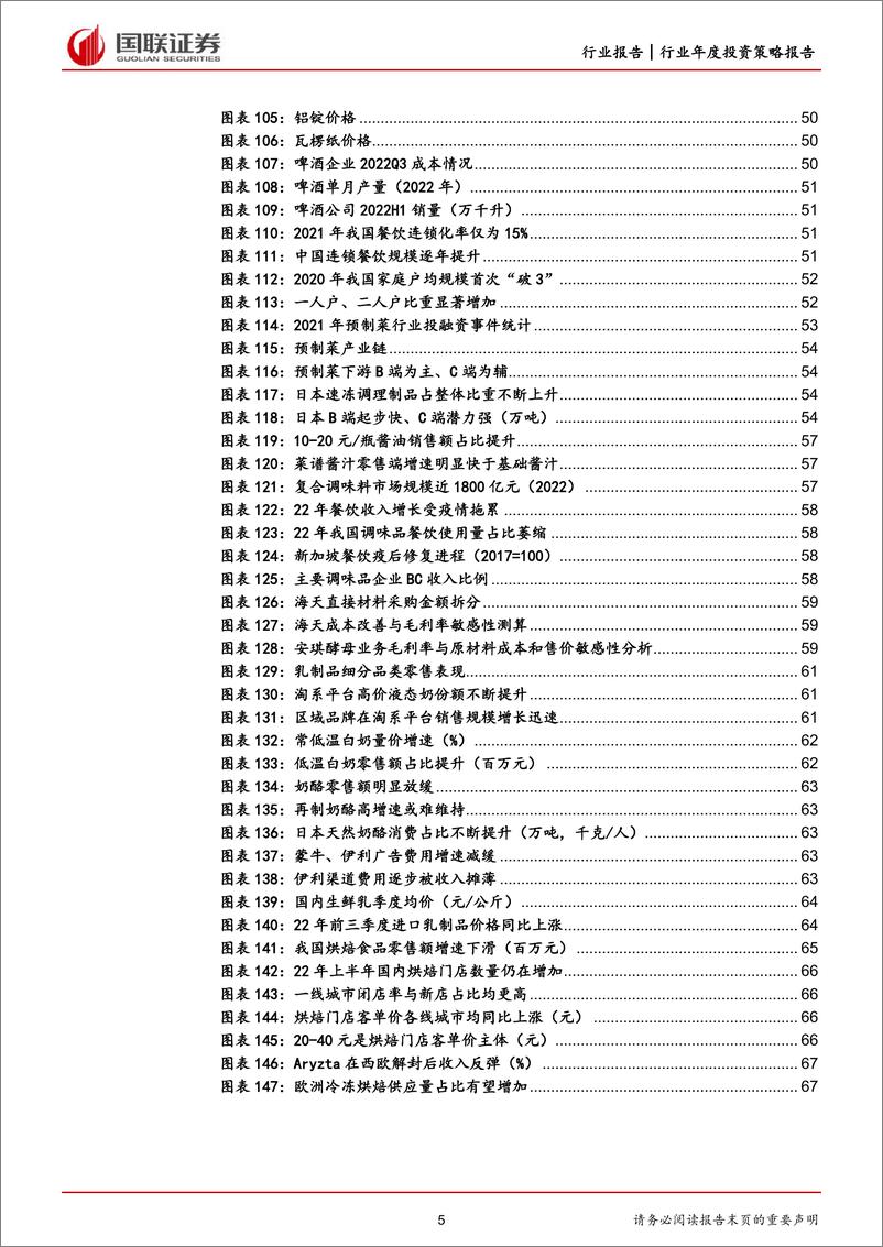 《食品饮料行业2023年投资策略：暖意渐浓，不负春晖-20230116-国联证券-70页》 - 第6页预览图