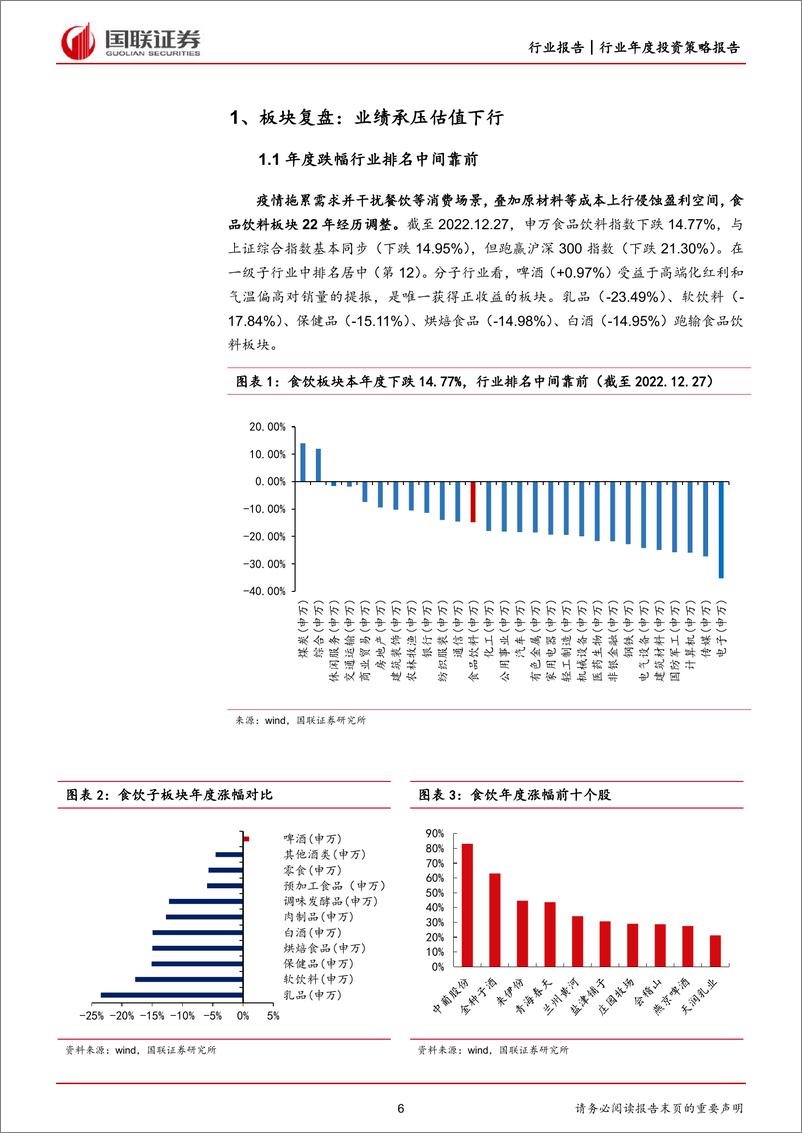 《食品饮料行业2023年投资策略：暖意渐浓，不负春晖-20230116-国联证券-70页》 - 第7页预览图