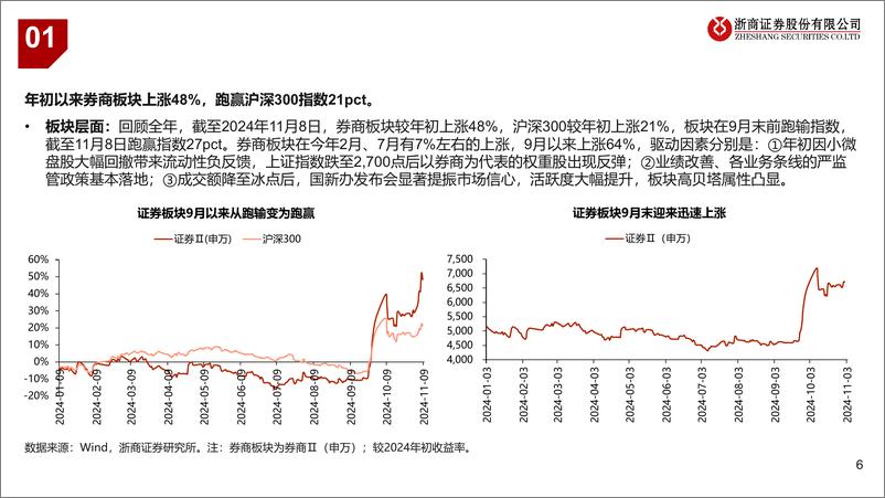 《证券行业2025年度策略：寒谷回春，机遇在望-241125-浙商证券-35页》 - 第6页预览图