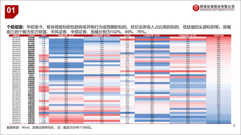 《证券行业2025年度策略：寒谷回春，机遇在望-241125-浙商证券-35页》 - 第7页预览图