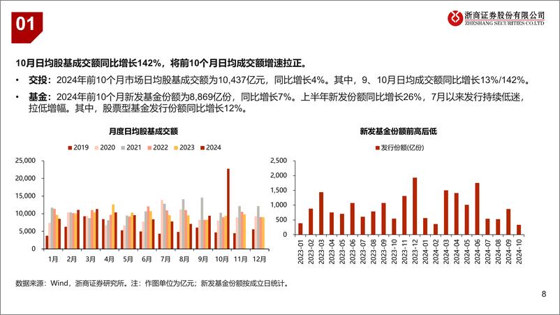 《证券行业2025年度策略：寒谷回春，机遇在望-241125-浙商证券-35页》 - 第8页预览图