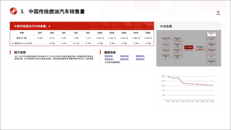 《中国压力计行业市场规模测算逻辑模型＋头豹词条报告系列-240822-头豹研究院-27页》 - 第5页预览图