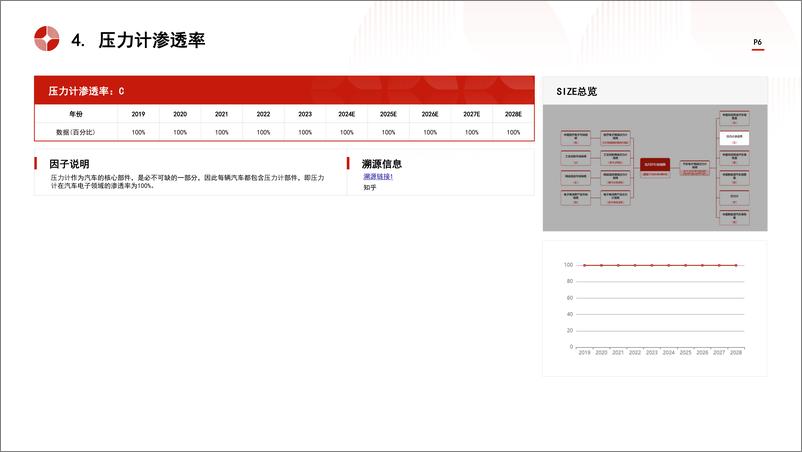 《中国压力计行业市场规模测算逻辑模型＋头豹词条报告系列-240822-头豹研究院-27页》 - 第6页预览图