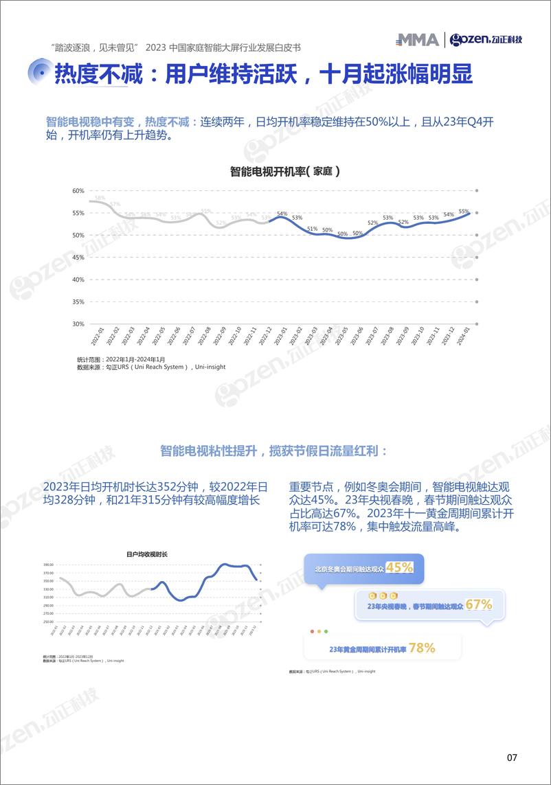 《2024跨屏营销指南-29页》 - 第8页预览图