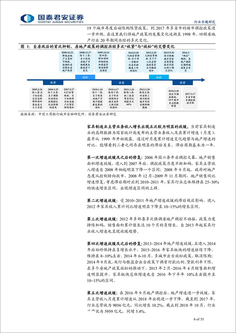 《家具行业复盘报告：以史为鉴，复盘家具行业二十年变迁-20190803-国泰君安-36页》 - 第7页预览图