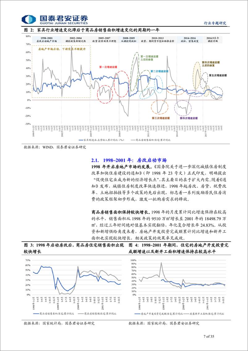 《家具行业复盘报告：以史为鉴，复盘家具行业二十年变迁-20190803-国泰君安-36页》 - 第8页预览图