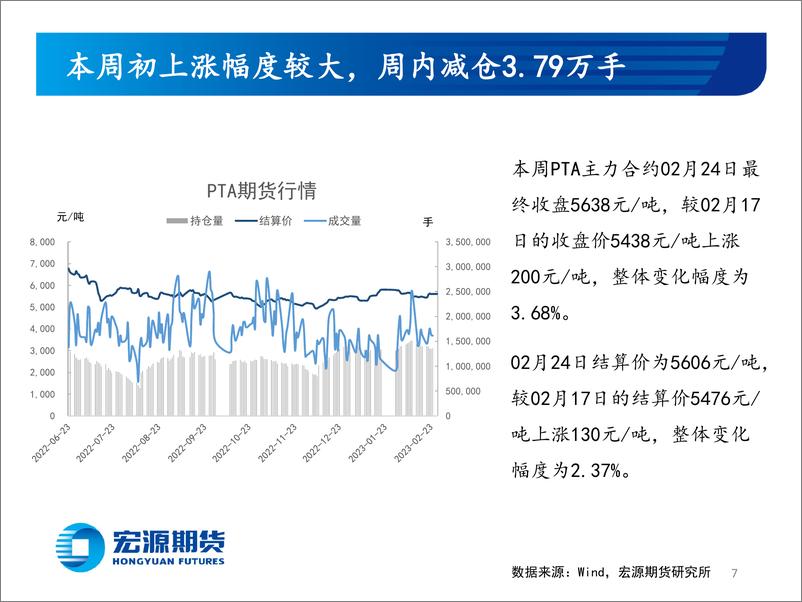 《终端内需露暖意，外贸市场不乐观-20230227-宏源期货-27页》 - 第8页预览图