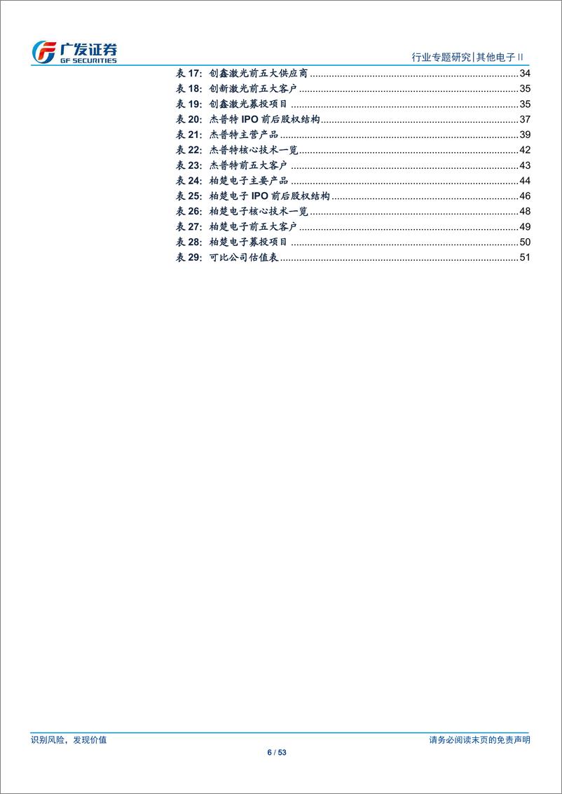 《电子行业“科创”系列报告：工业激光产业链快速成长，国产激光器品牌替代继续深化-20190416-广发证券-53页》 - 第7页预览图