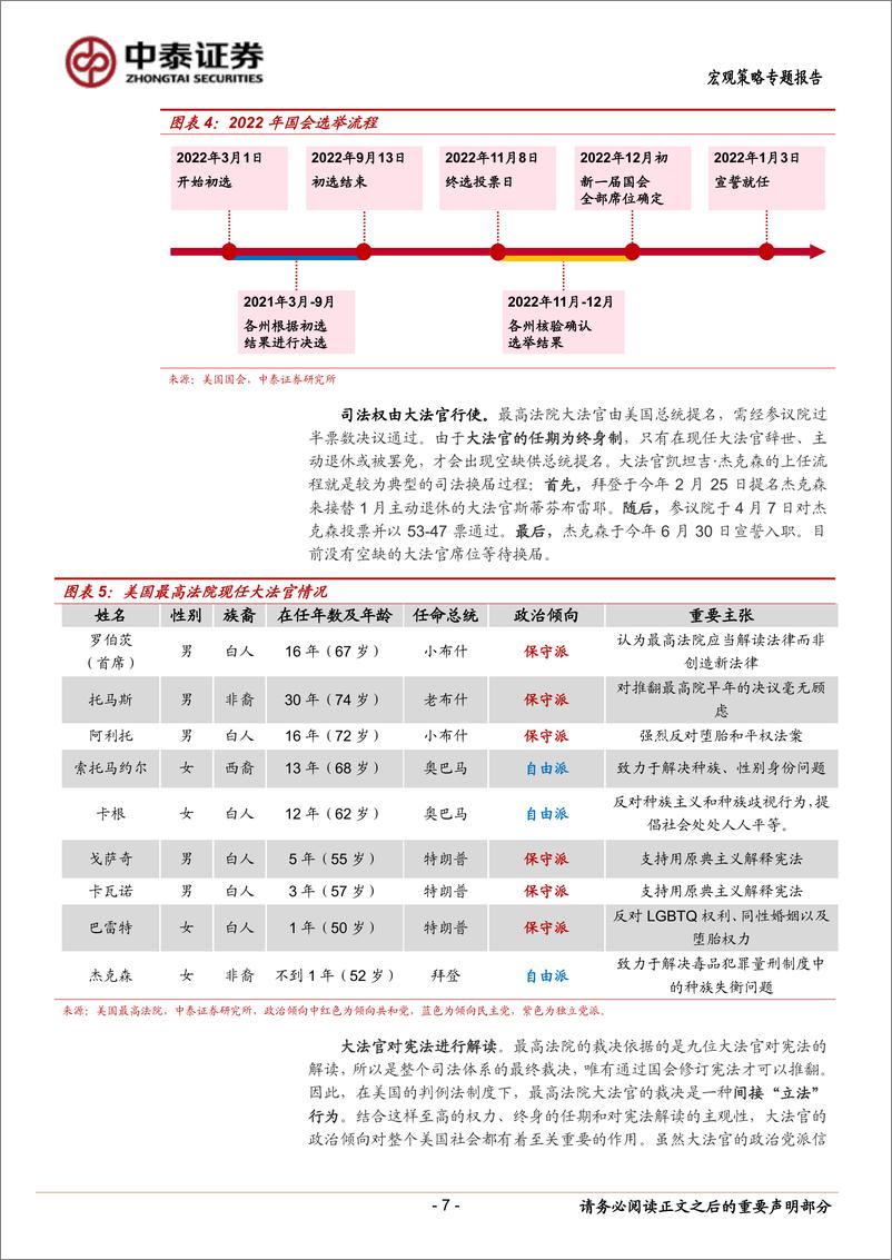 《兼论美国选举制度与权力结构：拜登“中期选举”胜算多大？-20220928-中泰证券-15页》 - 第8页预览图