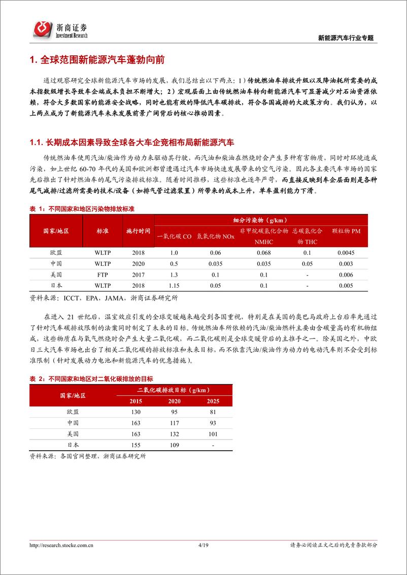 《新能源汽车行业专题报告：特斯拉“鲶鱼”来袭，新能源汽车蓬勃向前-20200217-浙商证券-19页》 - 第5页预览图