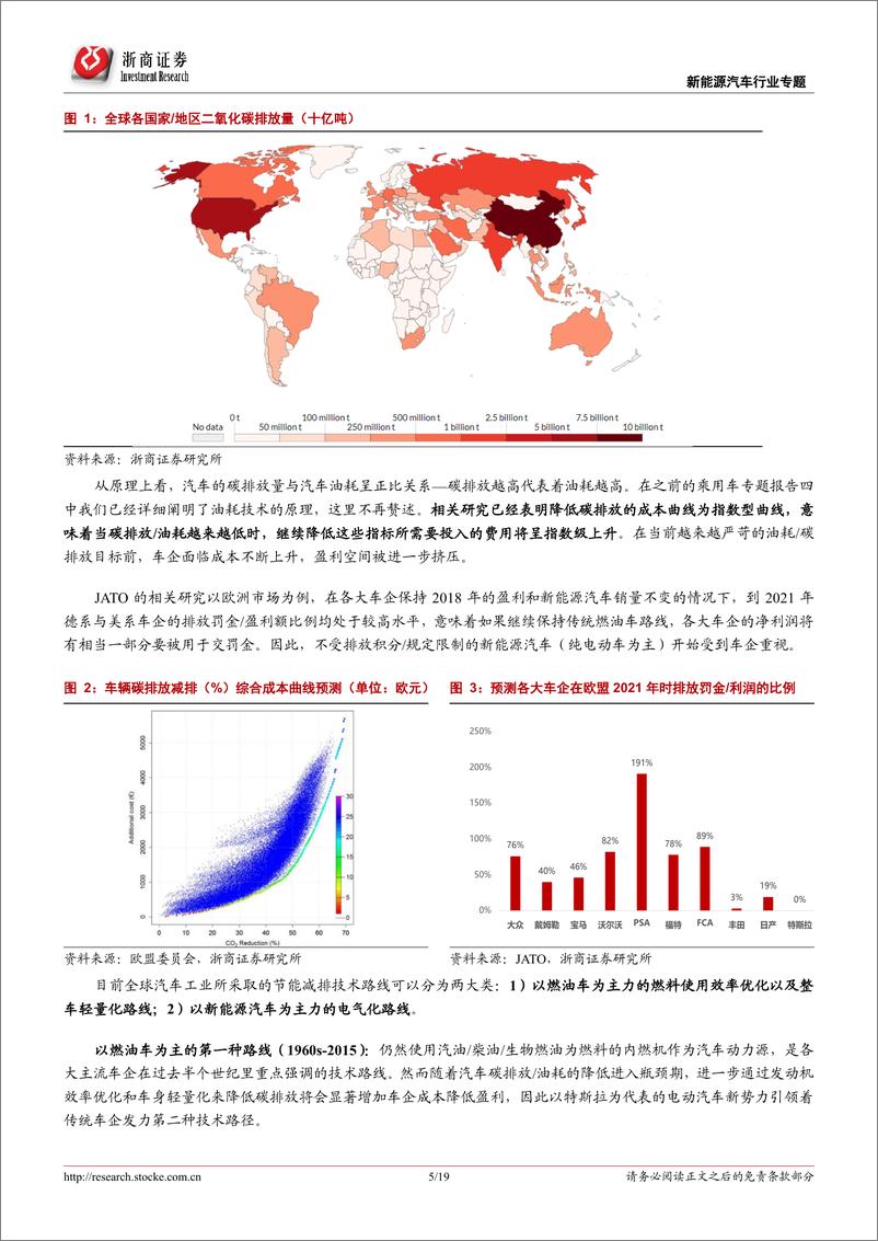 《新能源汽车行业专题报告：特斯拉“鲶鱼”来袭，新能源汽车蓬勃向前-20200217-浙商证券-19页》 - 第6页预览图