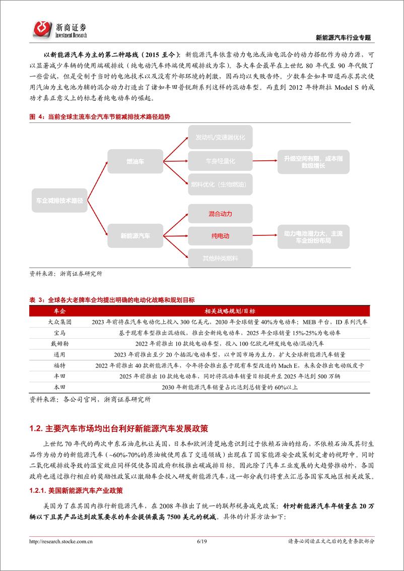 《新能源汽车行业专题报告：特斯拉“鲶鱼”来袭，新能源汽车蓬勃向前-20200217-浙商证券-19页》 - 第7页预览图