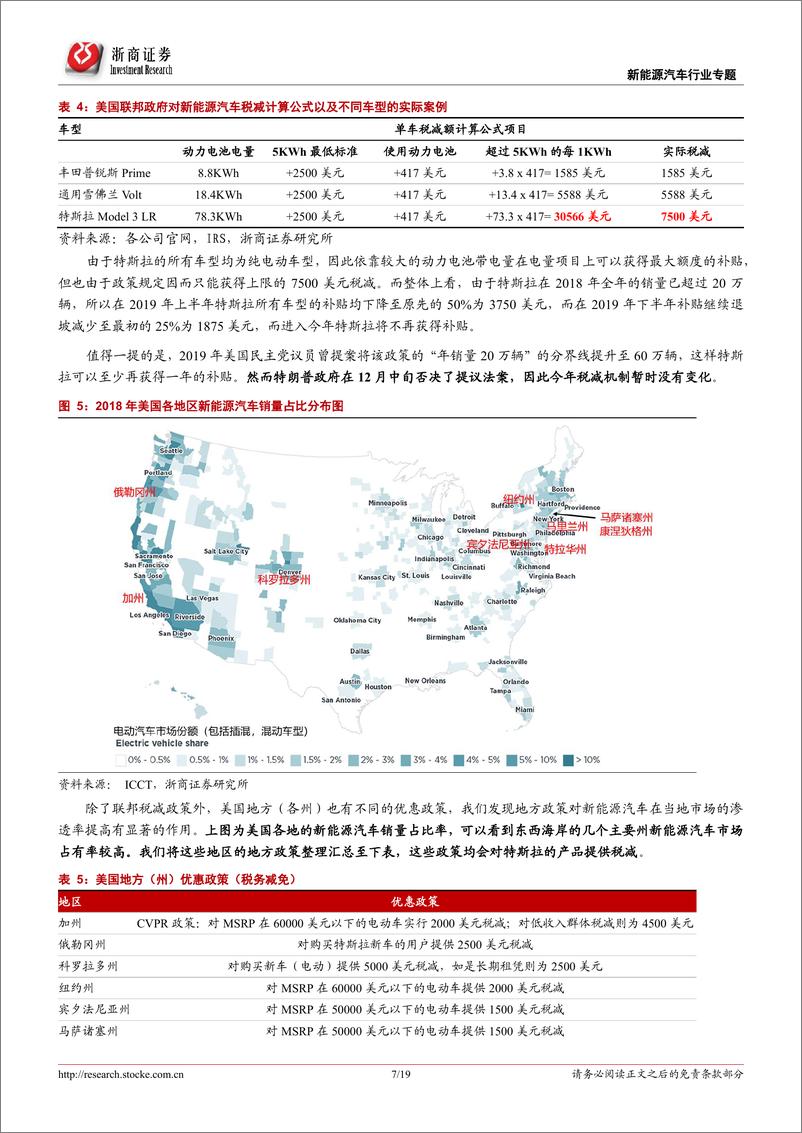 《新能源汽车行业专题报告：特斯拉“鲶鱼”来袭，新能源汽车蓬勃向前-20200217-浙商证券-19页》 - 第8页预览图