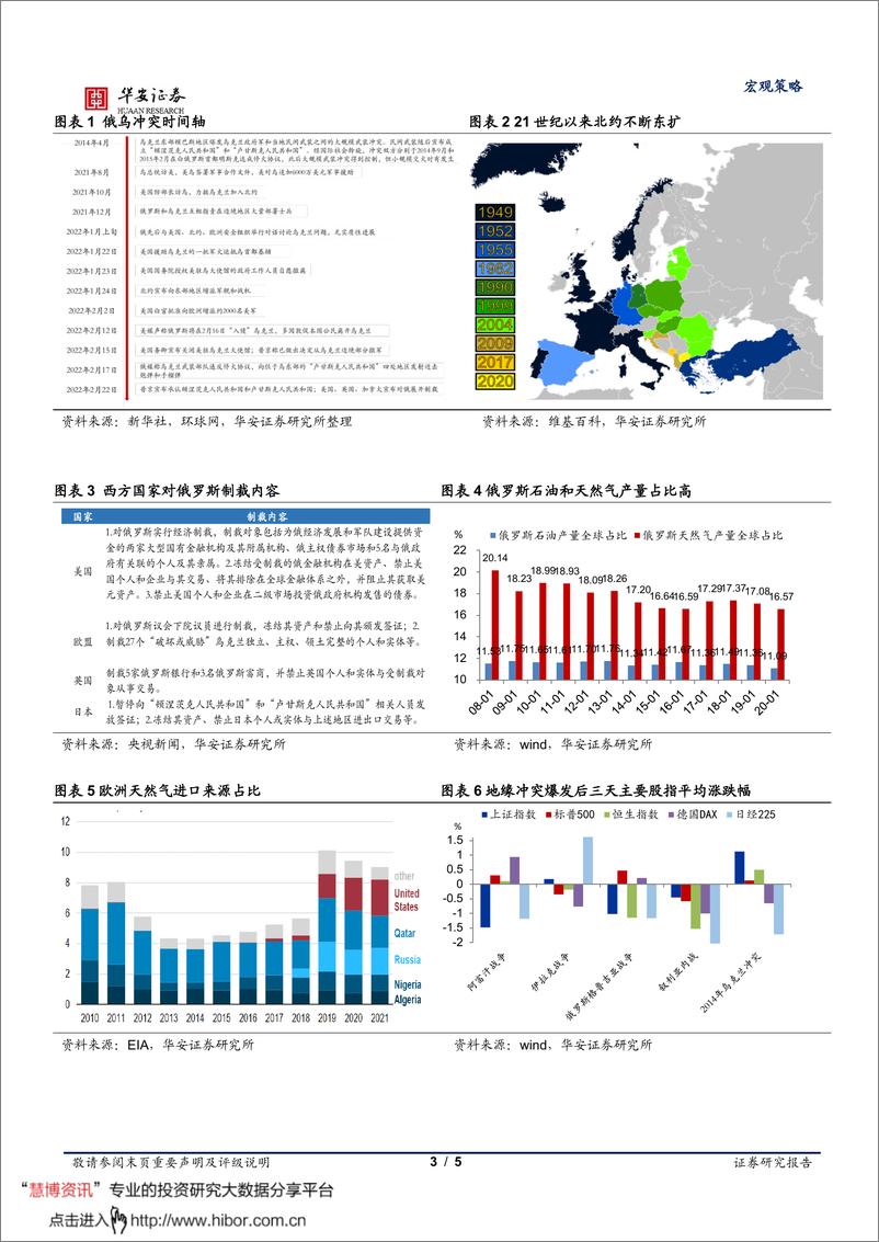 《俄乌冲突：全球通胀“黑天鹅”？-华安证券-20220224》 - 第3页预览图