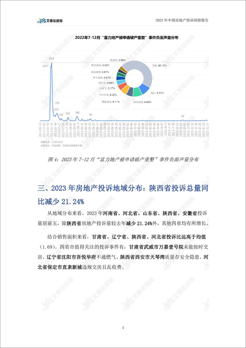 《艾普思咨询：2023中国房地产投诉洞察年度报告》 - 第7页预览图