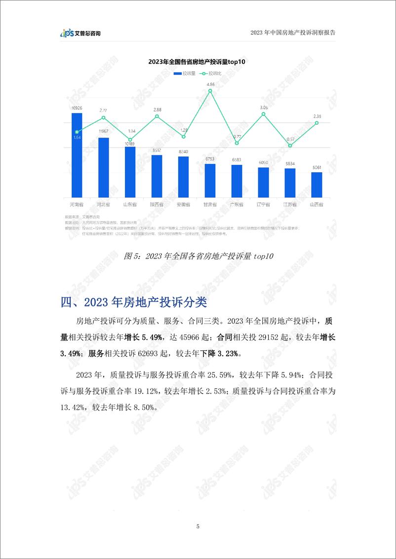 《艾普思咨询：2023中国房地产投诉洞察年度报告》 - 第8页预览图