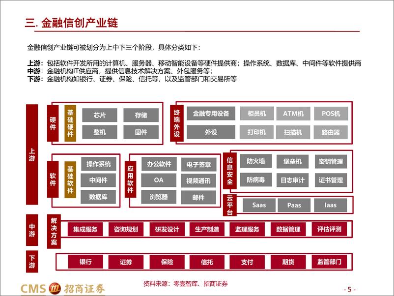 《金融科技行业系列报告（三）：金融信创》 - 第5页预览图