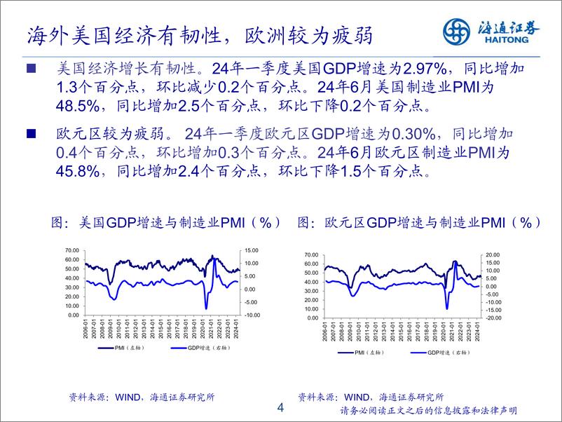 《2024年中期基础化工行业投资策略：关注景气向上子行业及高壁垒新材料-240724-海通证券-45页》 - 第4页预览图