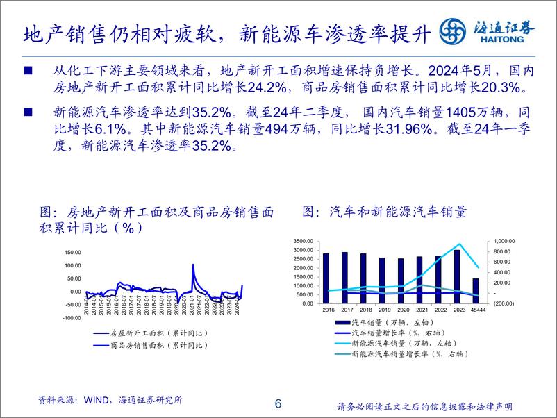 《2024年中期基础化工行业投资策略：关注景气向上子行业及高壁垒新材料-240724-海通证券-45页》 - 第6页预览图