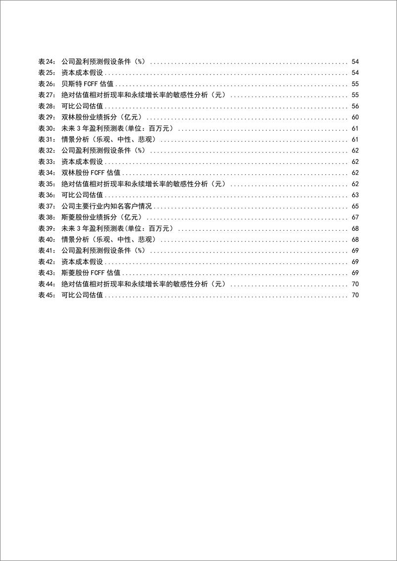 《2024人形机器人在工业领域发展机遇行业壁垒及国产替代空间分析报告》 - 第6页预览图