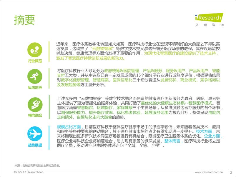 《艾瑞咨询：2022年中国医疗科技行业研究报告》 - 第2页预览图