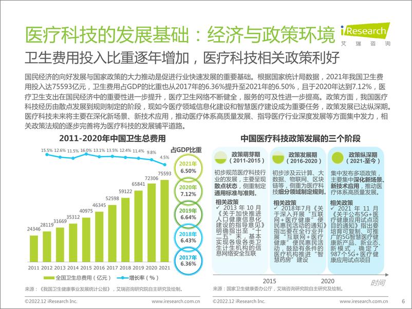 《艾瑞咨询：2022年中国医疗科技行业研究报告》 - 第6页预览图