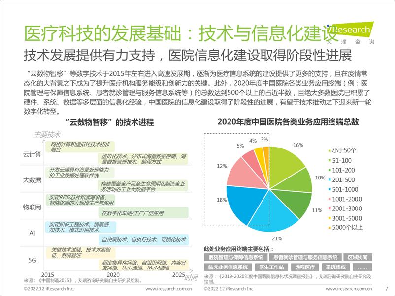 《艾瑞咨询：2022年中国医疗科技行业研究报告》 - 第7页预览图