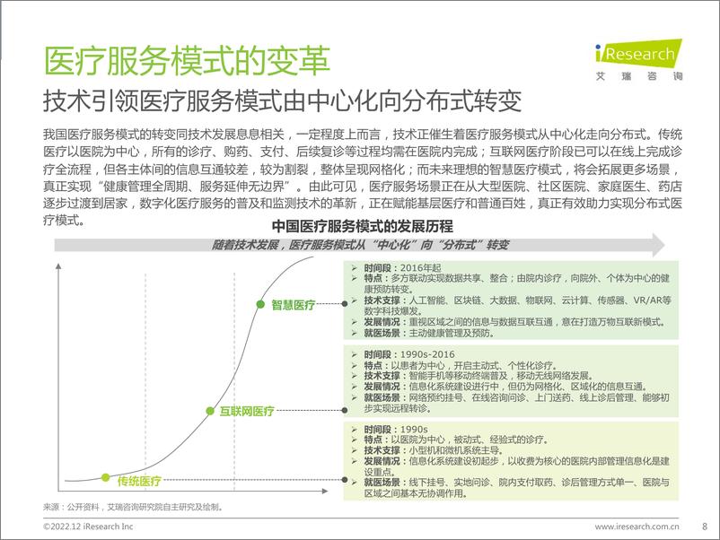 《艾瑞咨询：2022年中国医疗科技行业研究报告》 - 第8页预览图