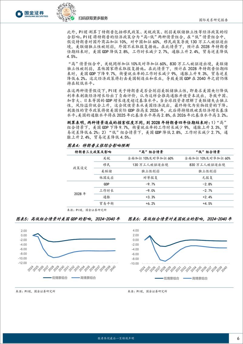 《国际政治专题报告：观察美国智库的研究结果，美国加征关税政策面临哪些约束？-250114-国金证券-15页》 - 第6页预览图