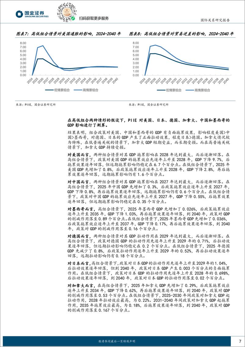 《国际政治专题报告：观察美国智库的研究结果，美国加征关税政策面临哪些约束？-250114-国金证券-15页》 - 第7页预览图