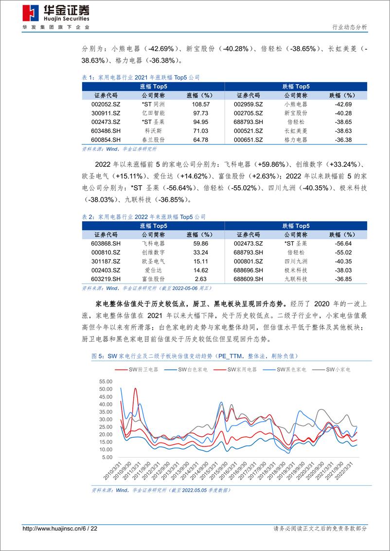 《家电行业2021及22Q1行业综述：营收向好盈利承压，关注老牌龙头及高新赛道-20220510-华金证券-22页》 - 第7页预览图