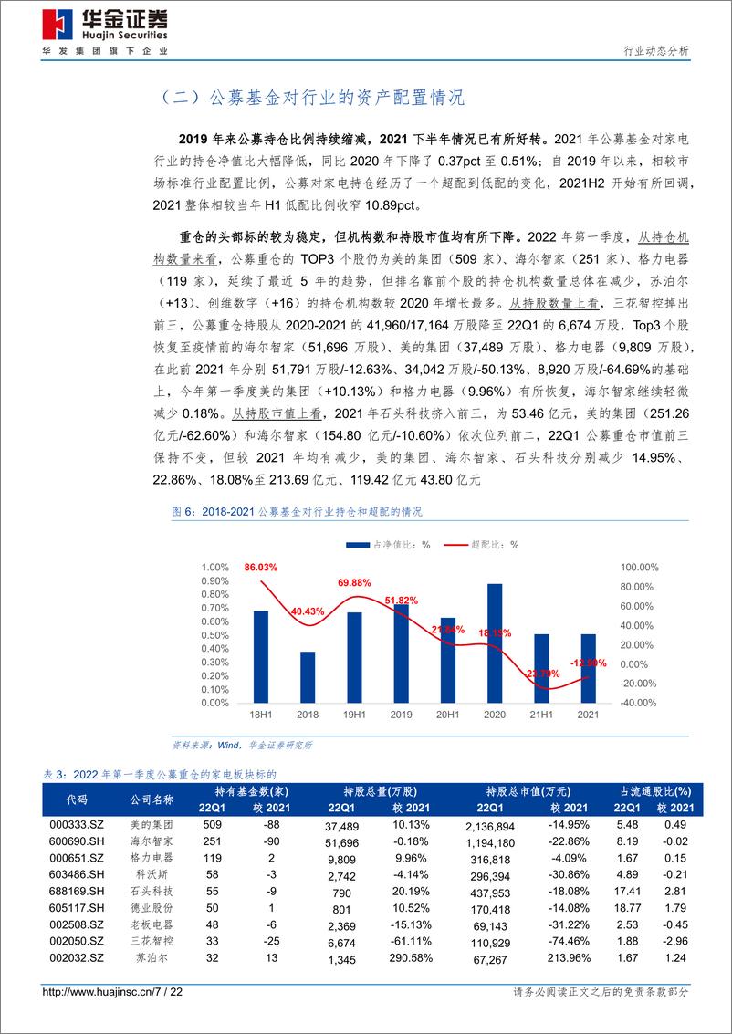 《家电行业2021及22Q1行业综述：营收向好盈利承压，关注老牌龙头及高新赛道-20220510-华金证券-22页》 - 第8页预览图