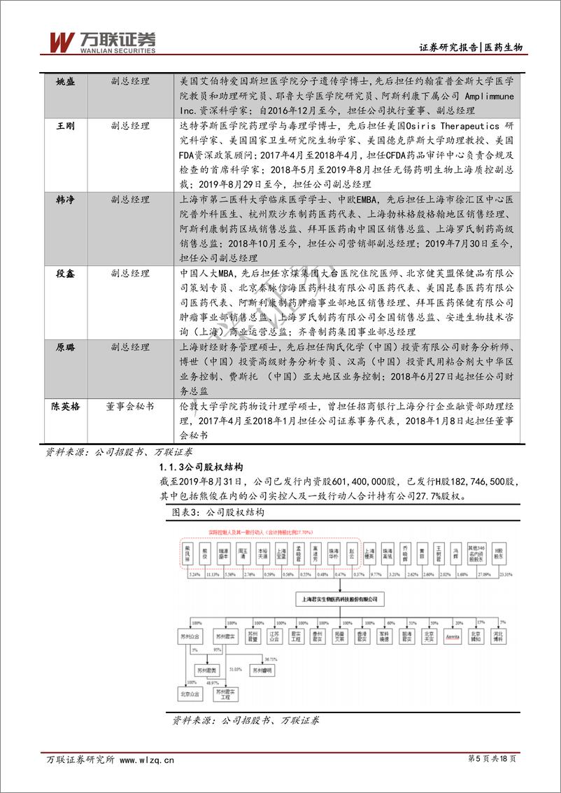 《医药生物行业科创板专题报告之七：君实生物，聚焦大品种的创新药企-20200331-万联证券-18页》 - 第6页预览图