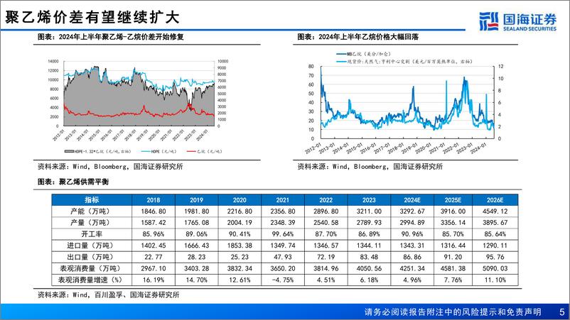 《国海证券-卫星化学-002648-深度报告之三_完善轻烃一体化布局_新材料蓄力公司成长》 - 第5页预览图