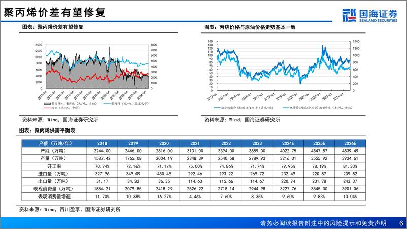 《国海证券-卫星化学-002648-深度报告之三_完善轻烃一体化布局_新材料蓄力公司成长》 - 第6页预览图